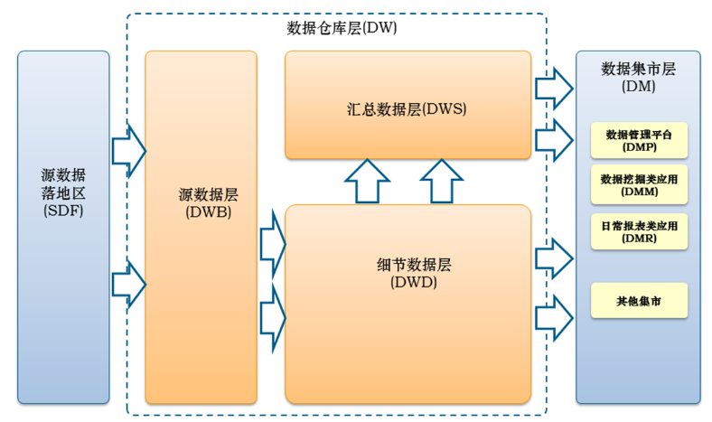 Hive 经典题 - 图3