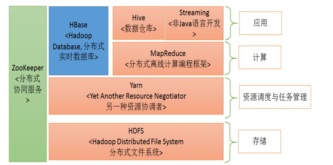 Hadoop初识 01 - 图3