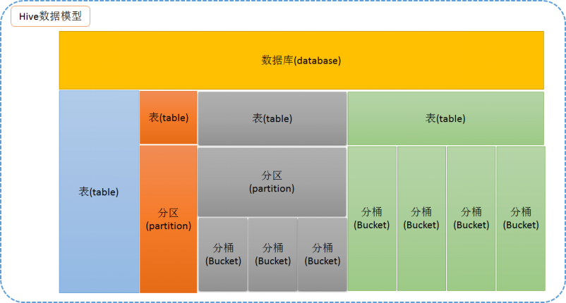 Hive 经典题 - 图2