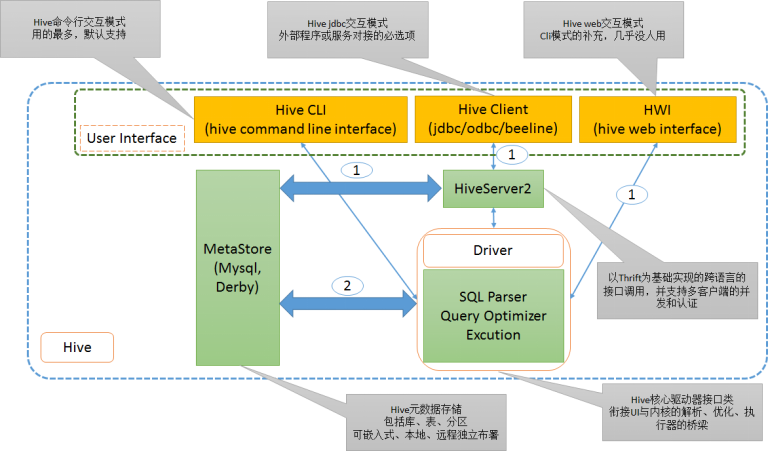 Hive 经典题 - 图1