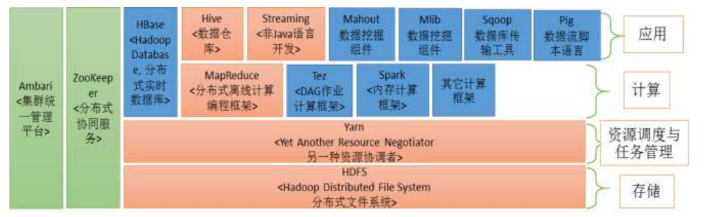 Hadoop初识 01 - 图4