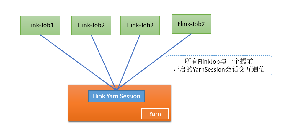 flink - 图2