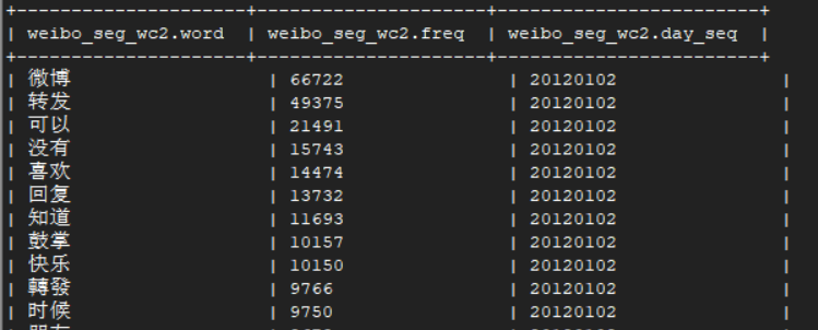 微博舆情--hive离线数据仓库 day02 - 图3