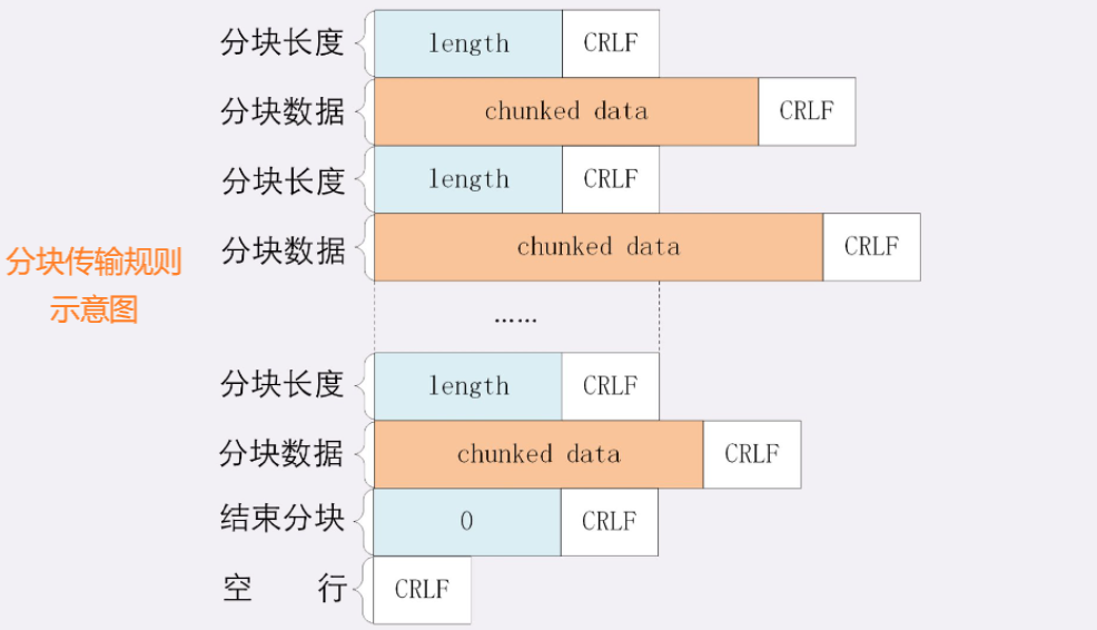 image-20220321192851428.png