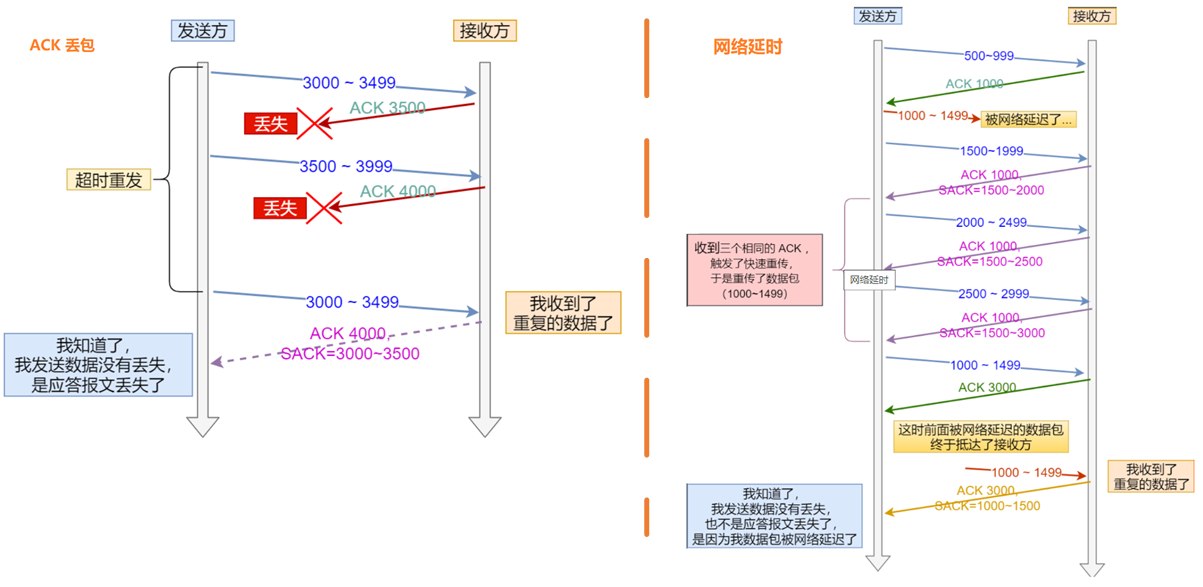 image-20220315103412835.png