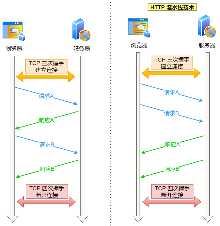 image-20220415185125099.png