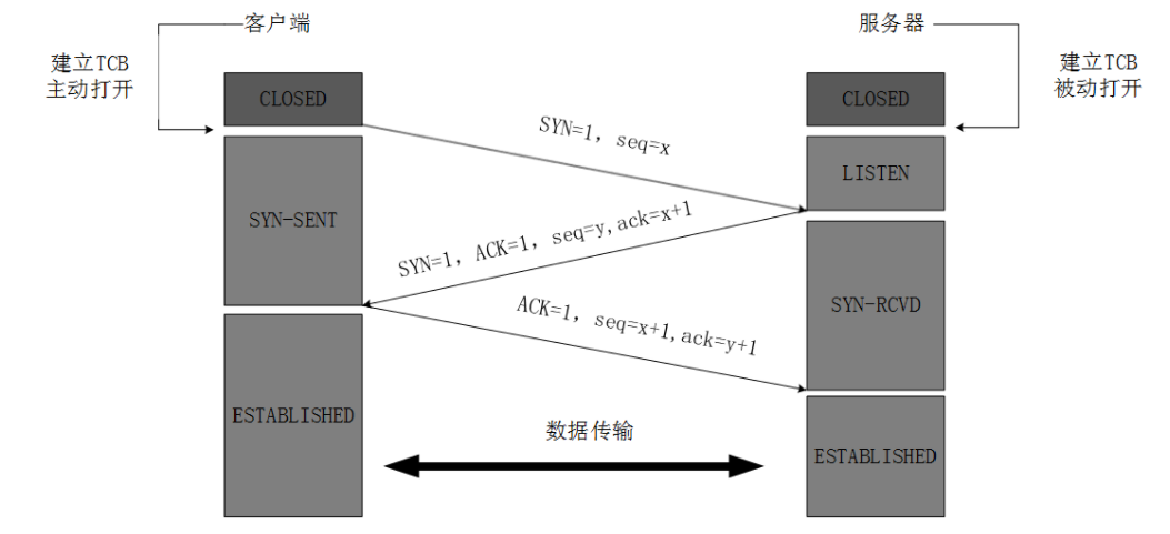 三次握手.png