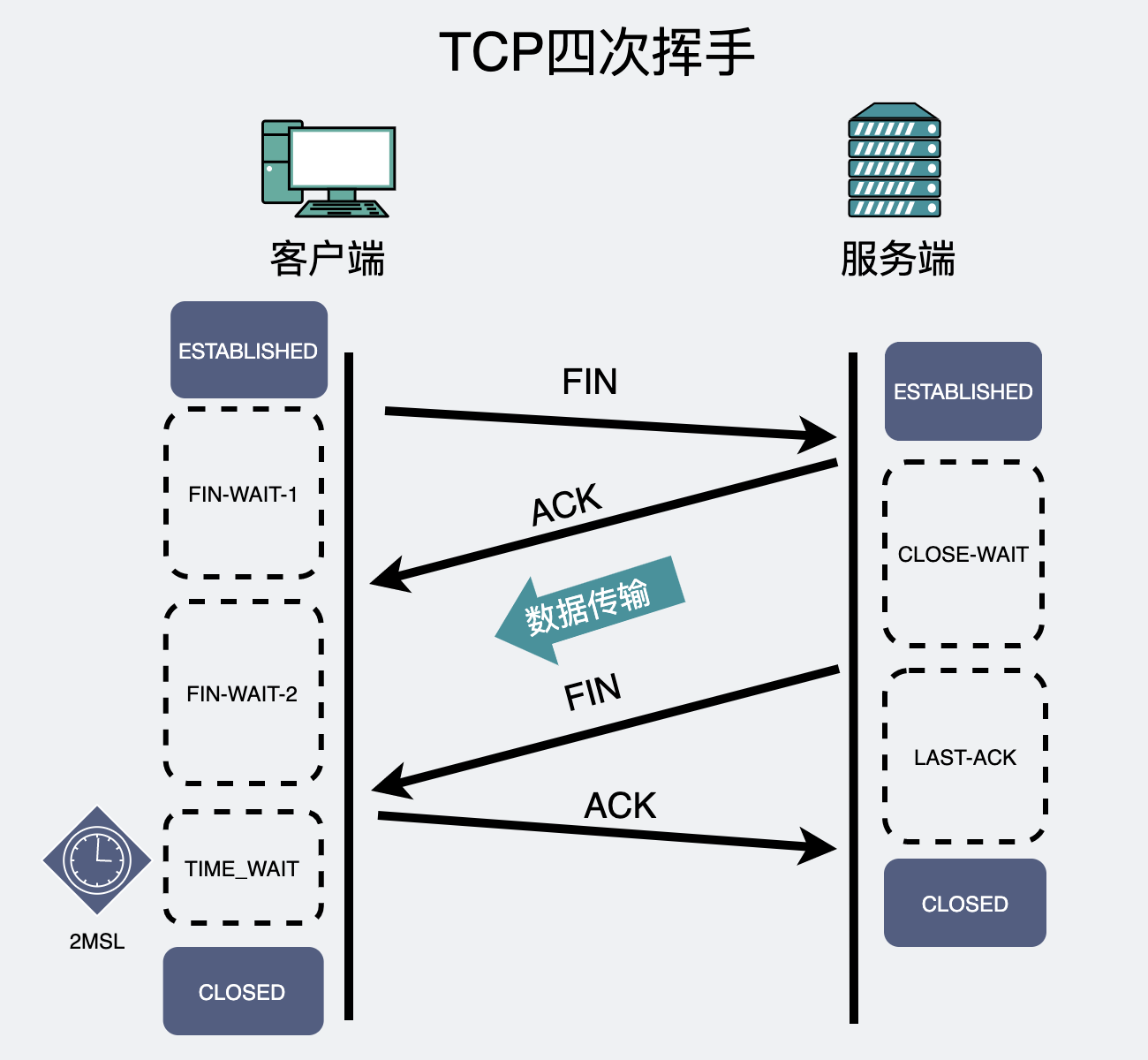 TCP四次挥手7.png