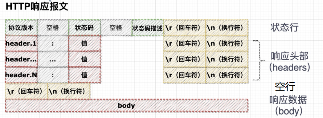image-20220321123213296.png
