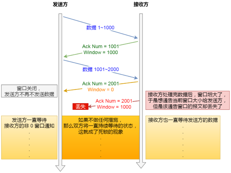 image-20220315145637976.png