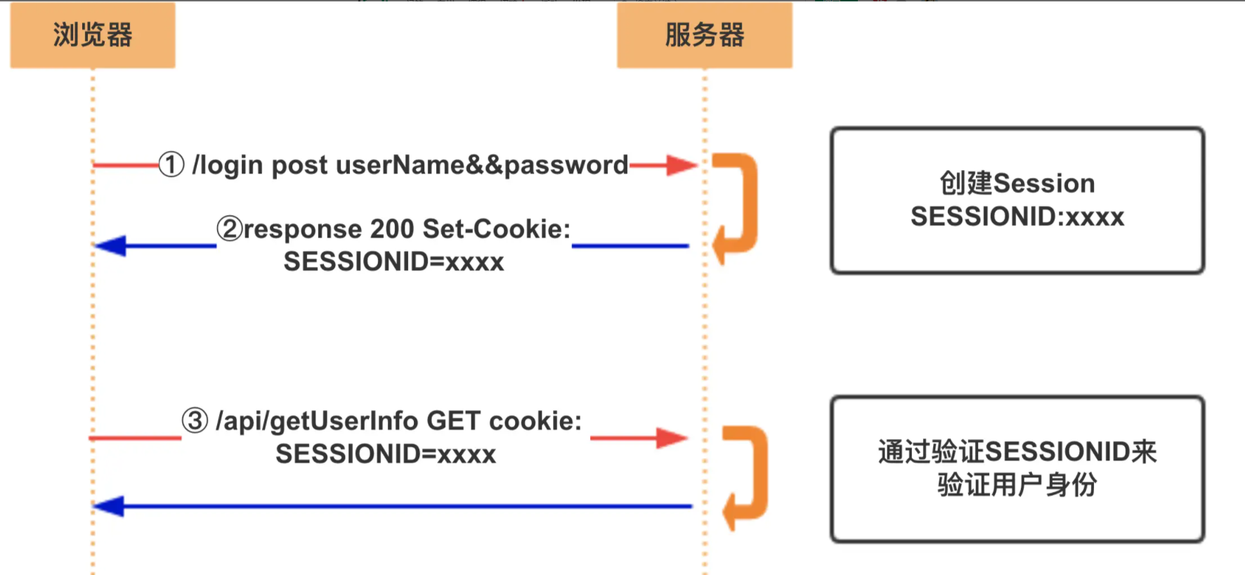 image-20220323112411022.png