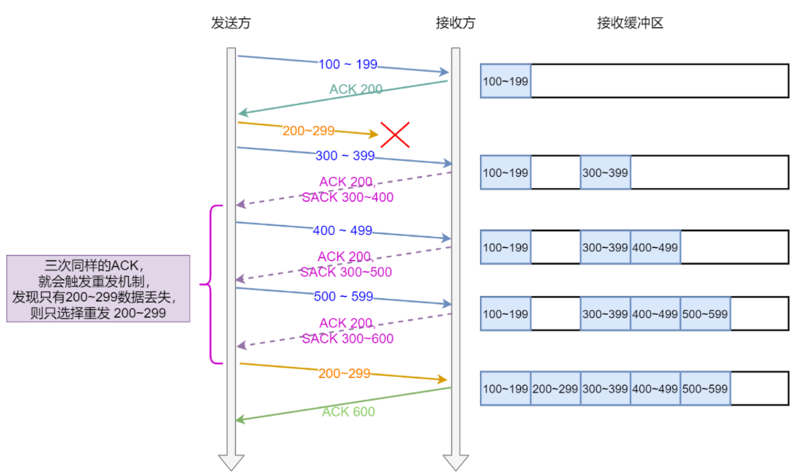 image-20220315101443010.png