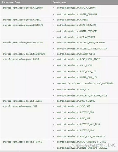 APP授权设计：如何让用户不反感并同意授权 - 图3