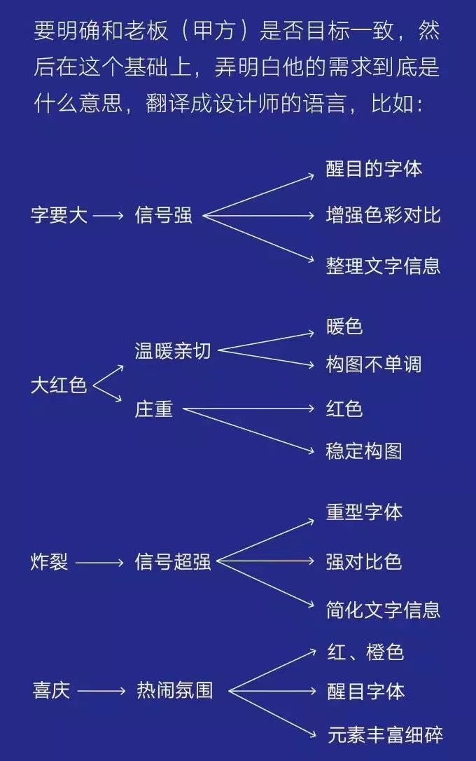 界面设计的研究 - 图48