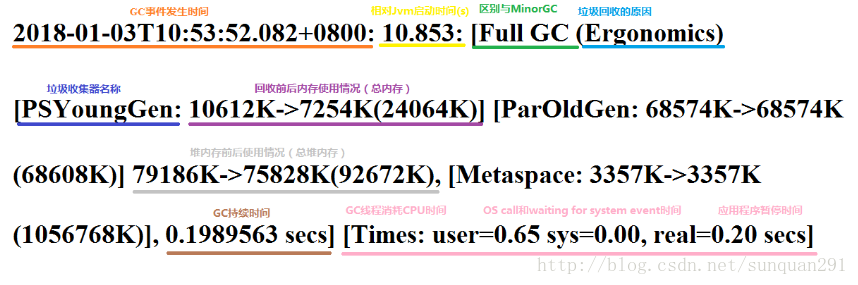 Java遇见的问题以及知识点 - 图12