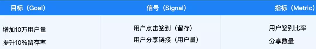 网易交互课程总结：系统的设计分析方法和流程 - 图12