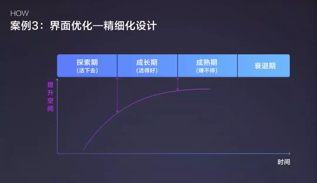 设计师如何驱动用户增长 - 图16