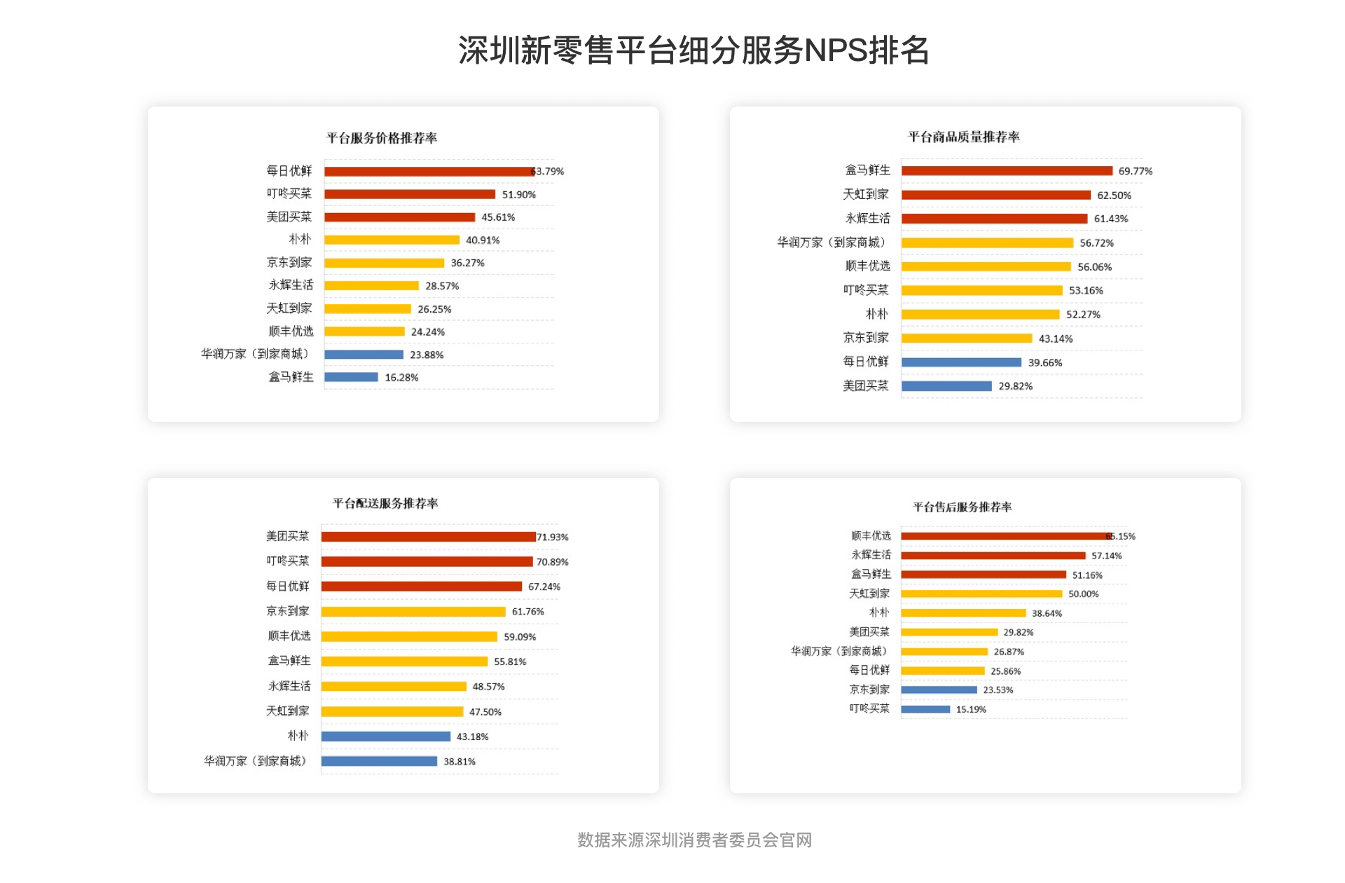 用户调研丨NPS模型 - 图6