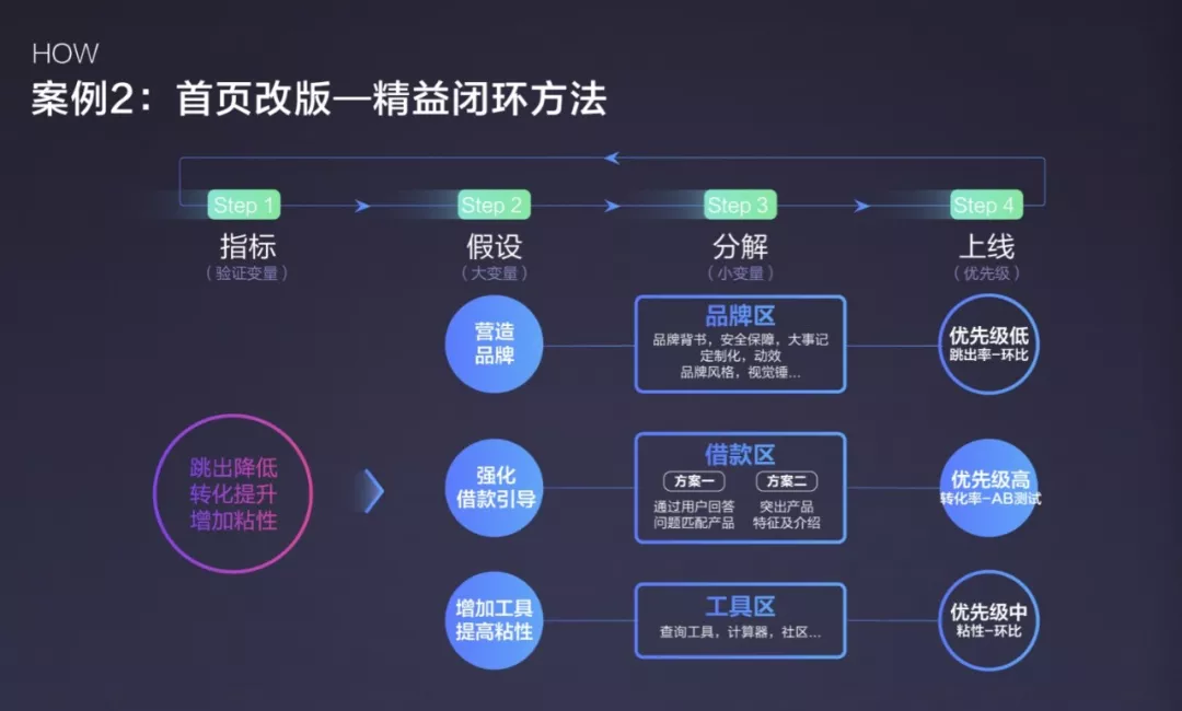 设计师如何驱动用户增长 - 图13