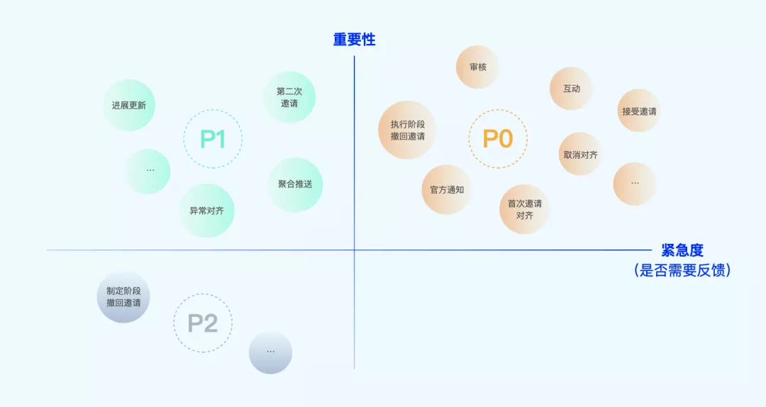 OKR系统 ｜ 如何系统化的进行设计改版？以OKR系统为例 - 图19