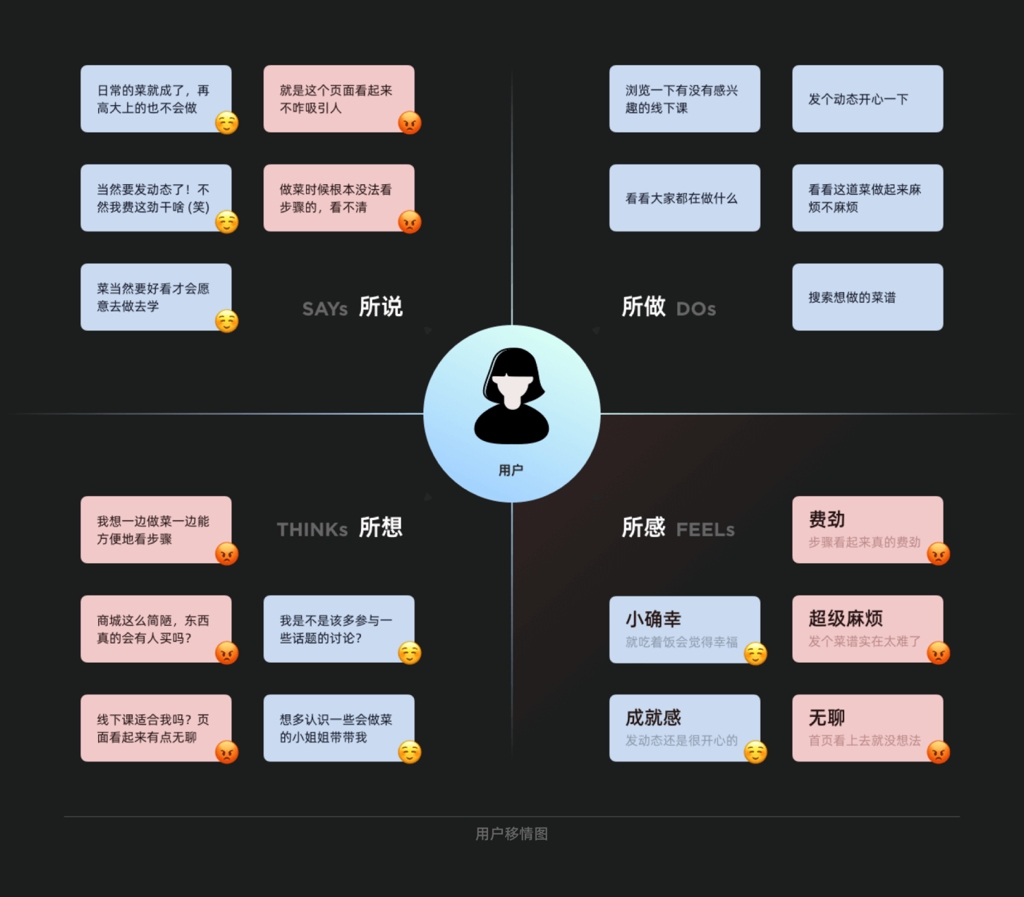 需求分析丨5WH模型 - 图1