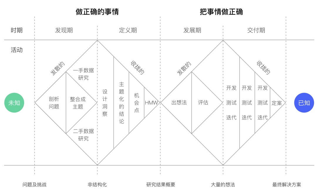 框架流程丨双钻模型 - 图1