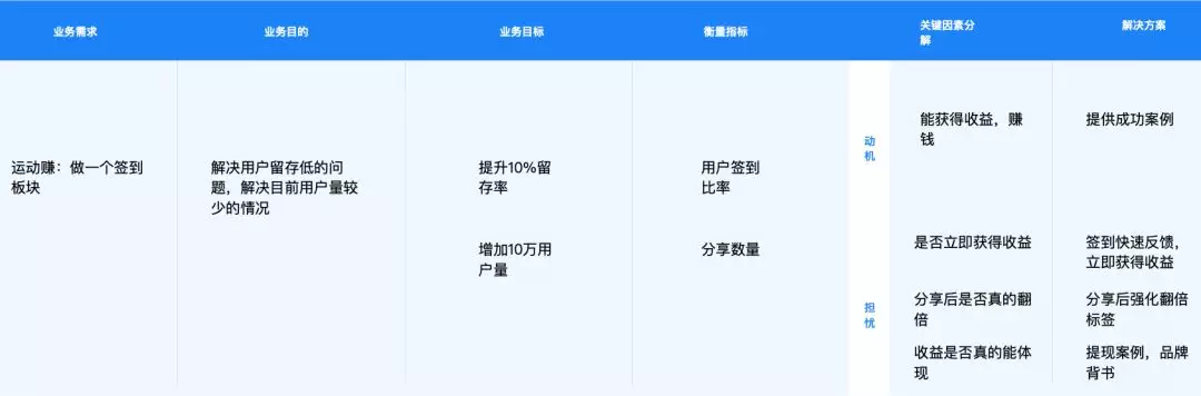 网易交互课程总结：系统的设计分析方法和流程 - 图24