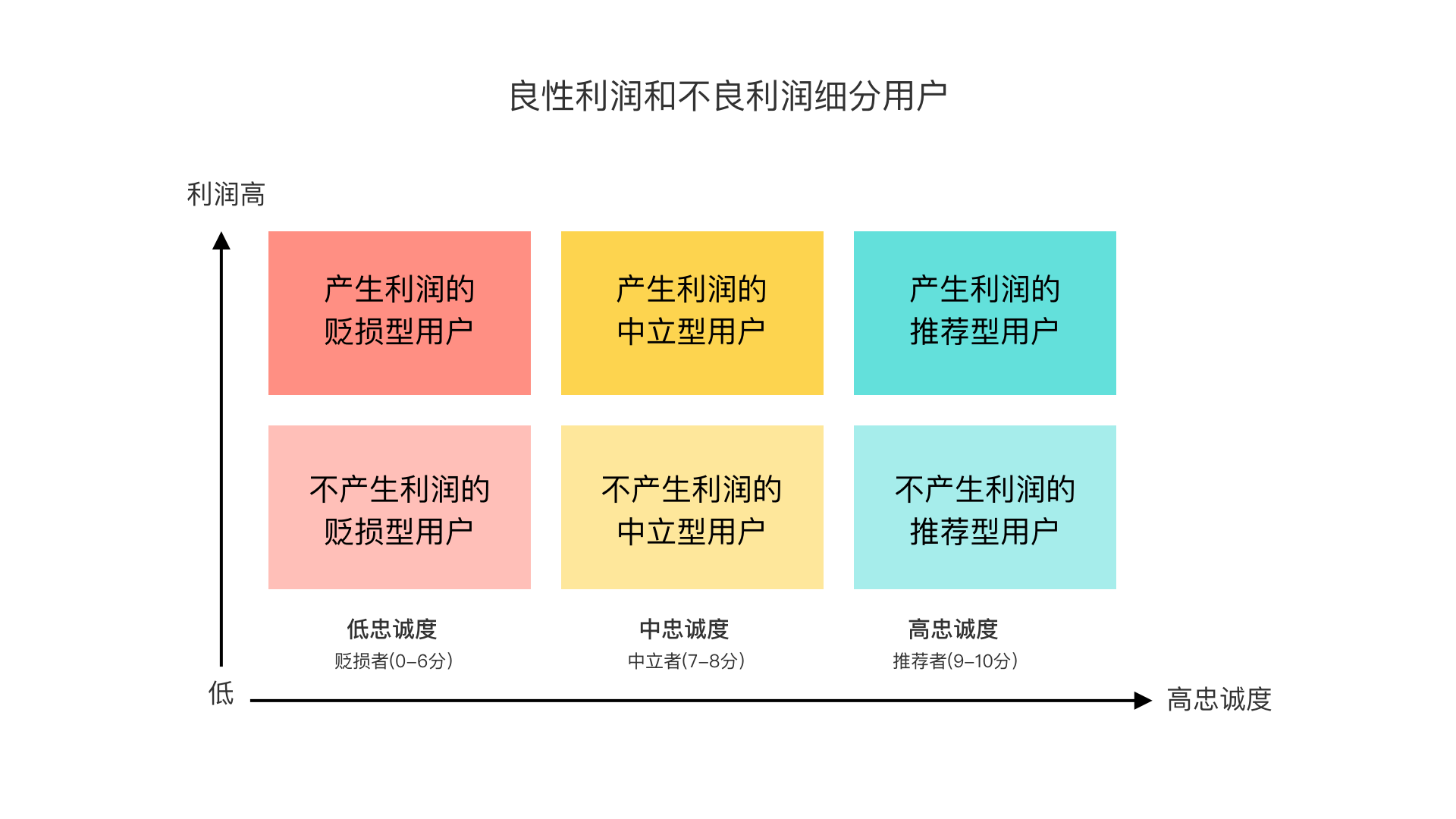 用户调研丨NPS模型 - 图4