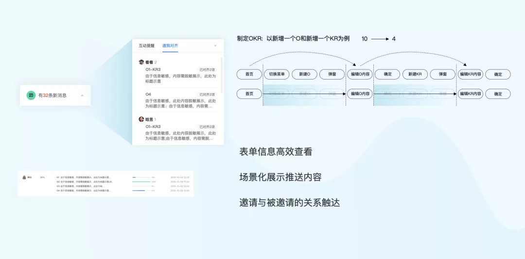 OKR系统 ｜ 如何系统化的进行设计改版？以OKR系统为例 - 图14