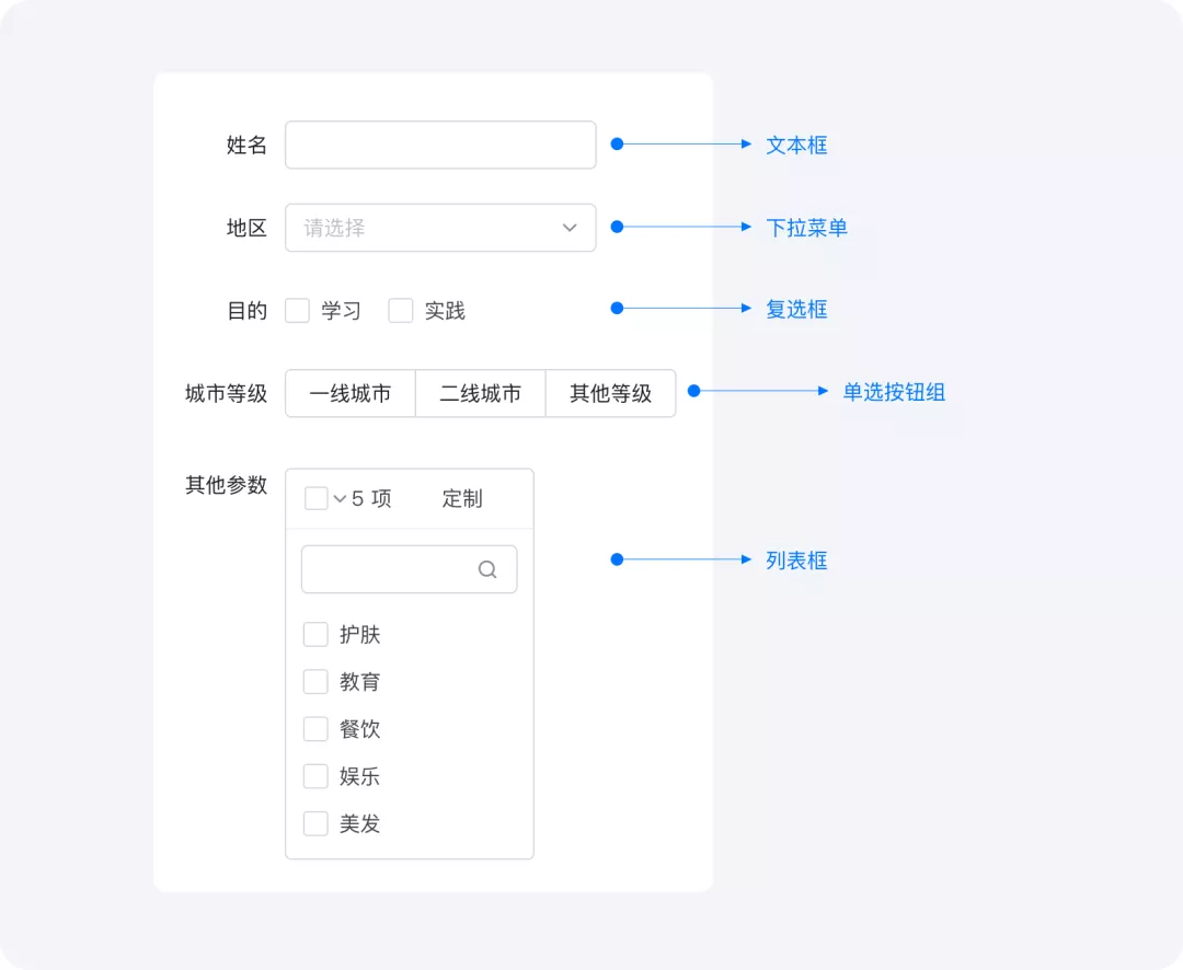 表单 - 图6