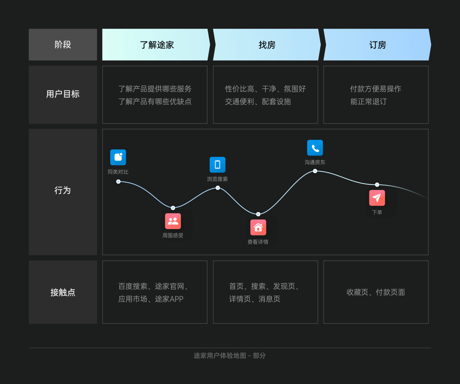 需求分析丨5WH模型 - 图10