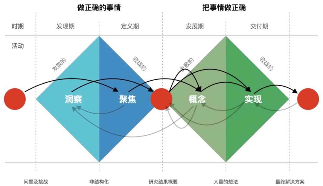 框架流程丨双钻模型 - 图2