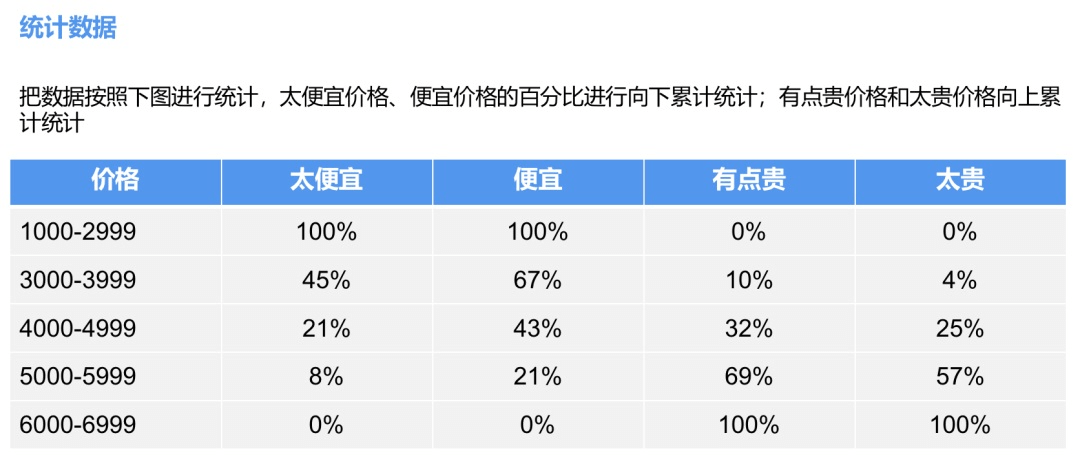 需求分析丨PSM模型 - 图4