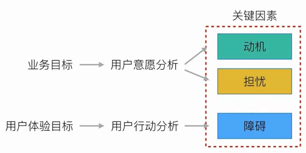 网易交互课程总结：系统的设计分析方法和流程 - 图20