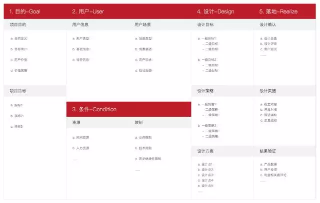 让你的设计变得有体系，我做了一个工具，附下载 | 设计方法03 - 图2