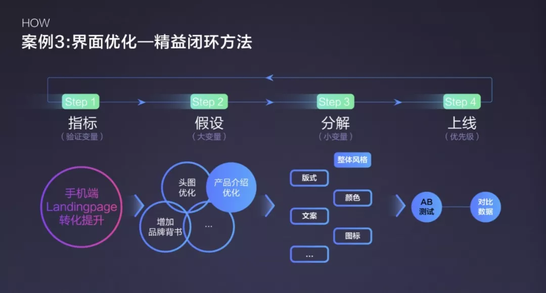 设计师如何驱动用户增长 - 图18