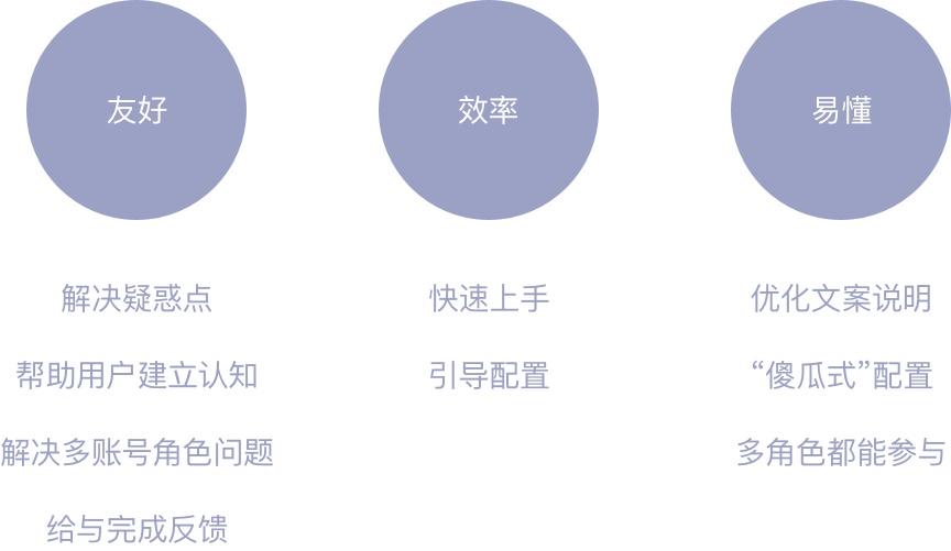 需求分析丨黄金圈法则 - 图3