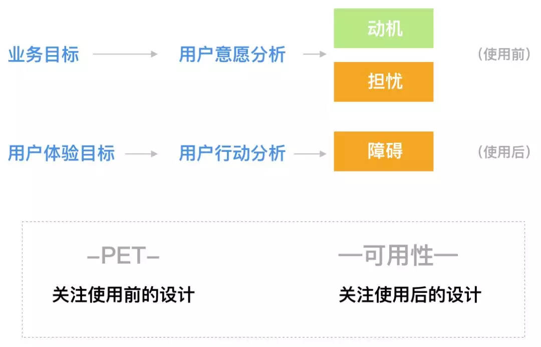 网易交互课程总结：系统的设计分析方法和流程 - 图23