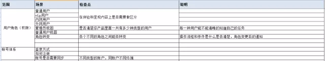 快速搞定设计中的分支流程和异常情况 - 图8