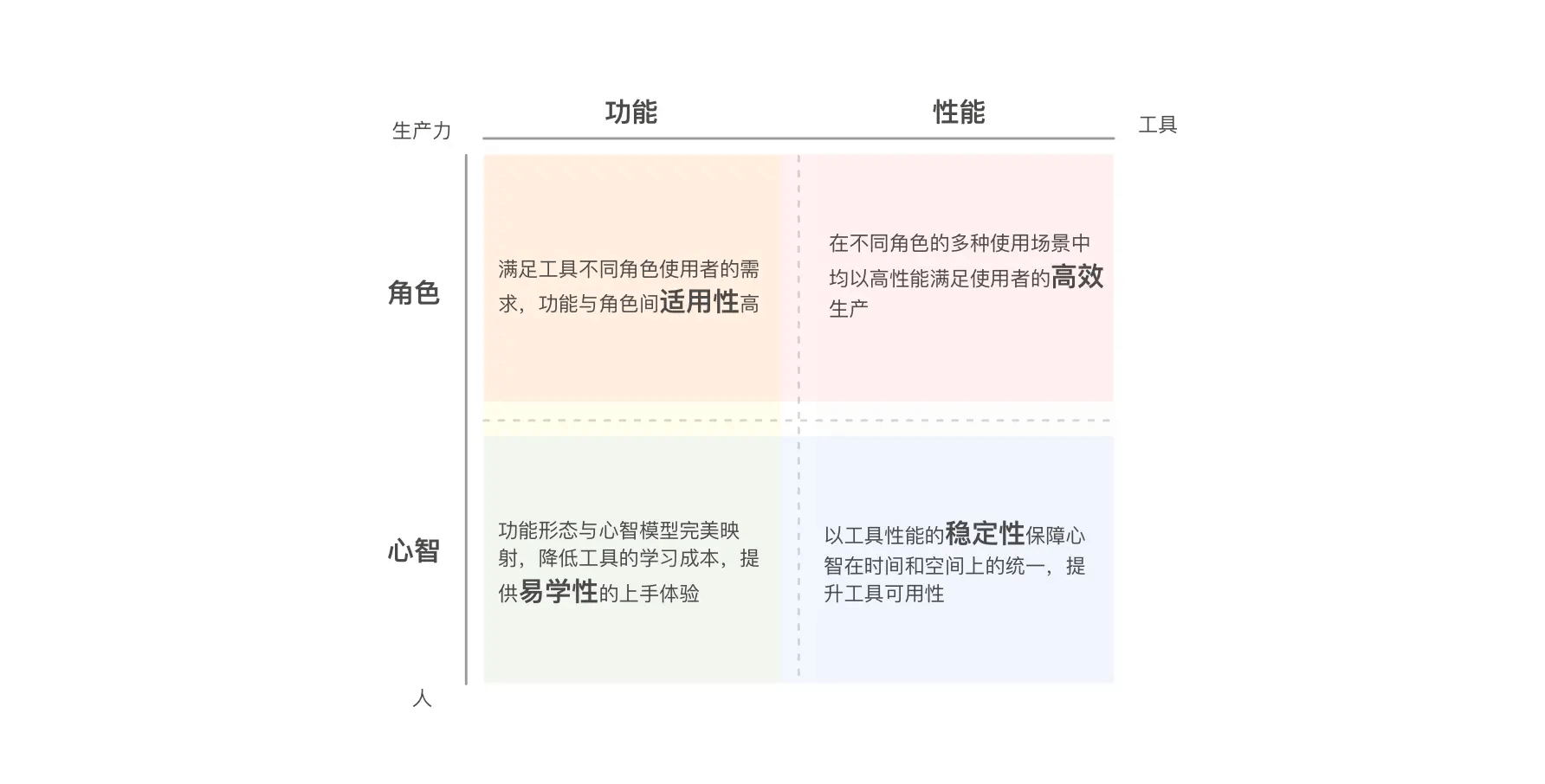 体验度量丨四象模型 - 图7