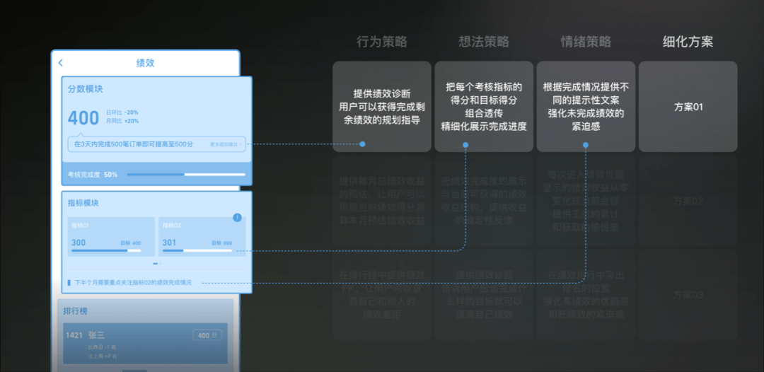 设计方法-设计心理学的跨界应用 - 图8