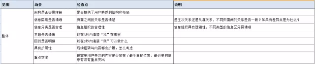 快速搞定设计中的分支流程和异常情况 - 图9