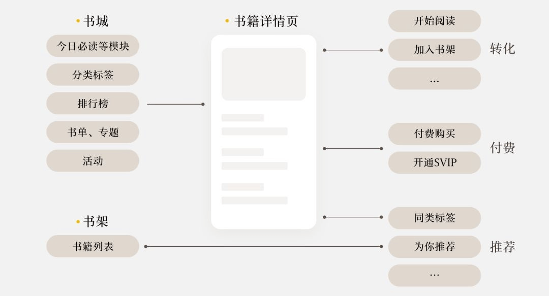 增长模型丨北极星指标 - 图7