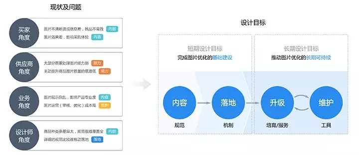 如何以服务设计视角推动设计赋能？ - 图2