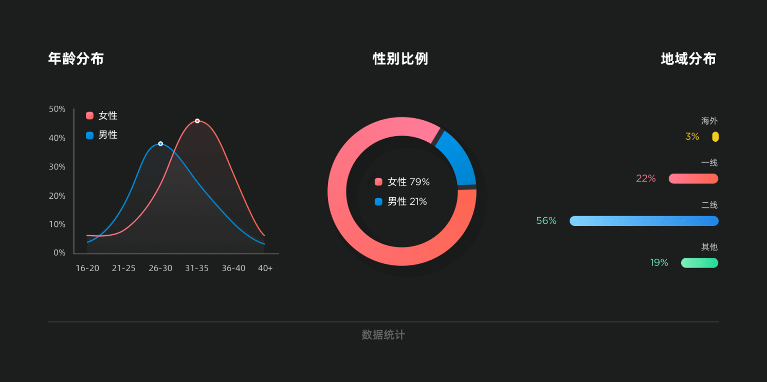 需求分析丨5WH模型 - 图9