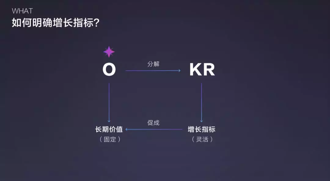 设计师如何驱动用户增长 - 图6