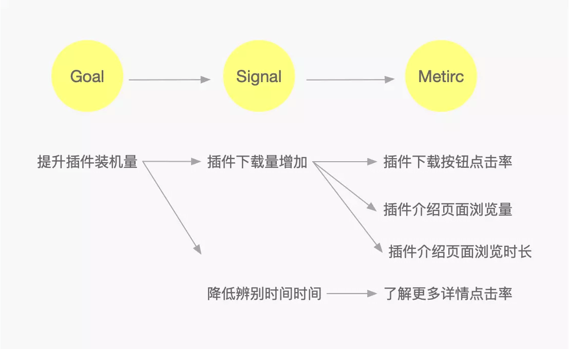 体验度量丨GSM模型 - 图2