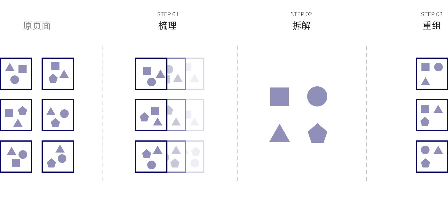 【To G设计赋能】广东省移动警务项目设计总结 - 图3