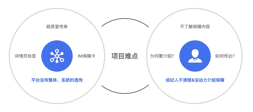 让保障被看见：服务设计助力购房体验新升级 - 图2