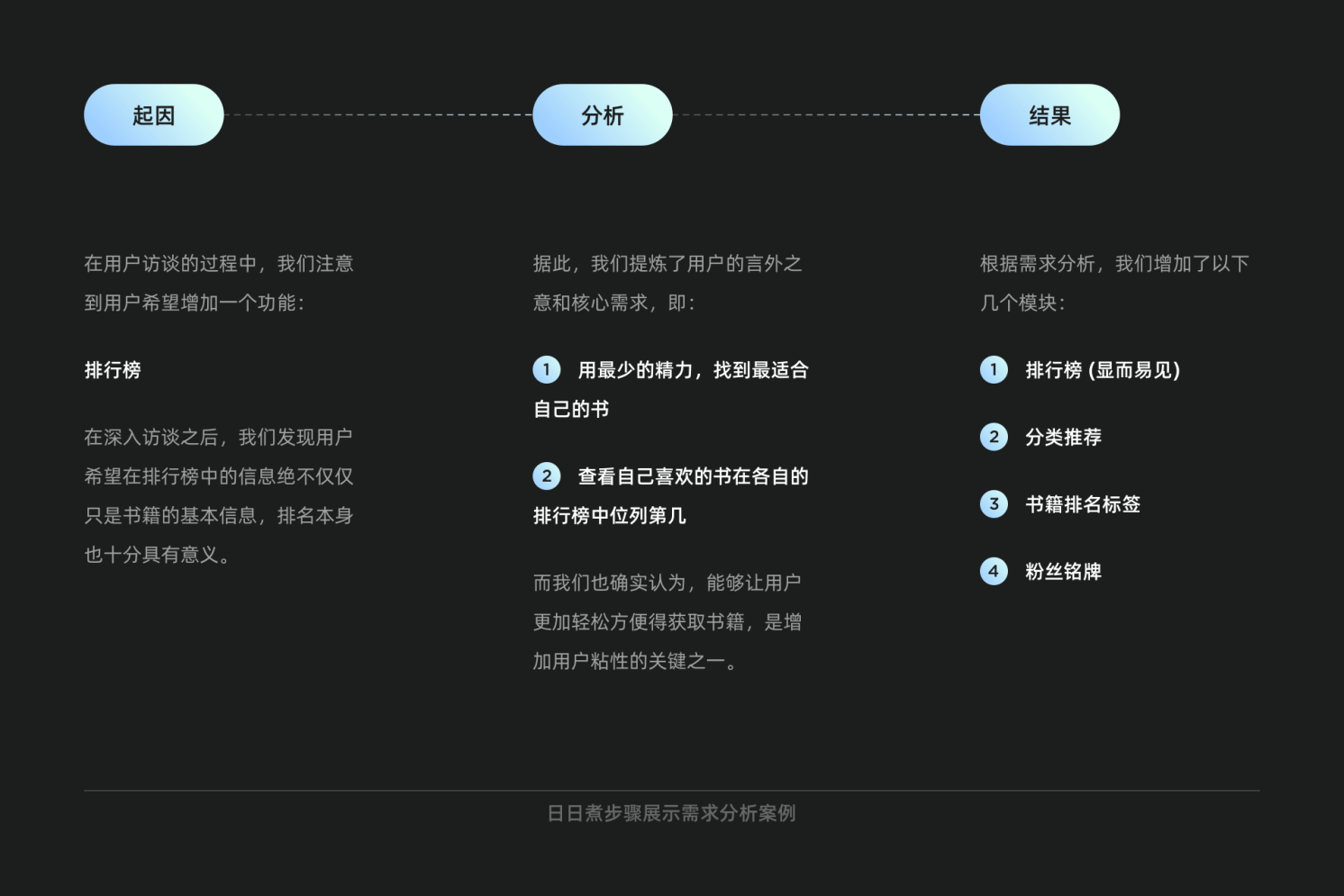 需求分析丨5WH模型 - 图4